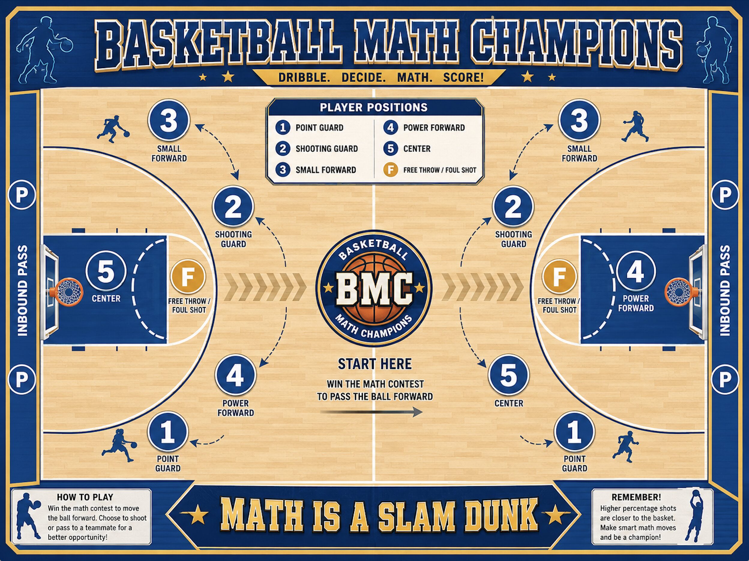 Basketball Math Champions | Math Fluency Game