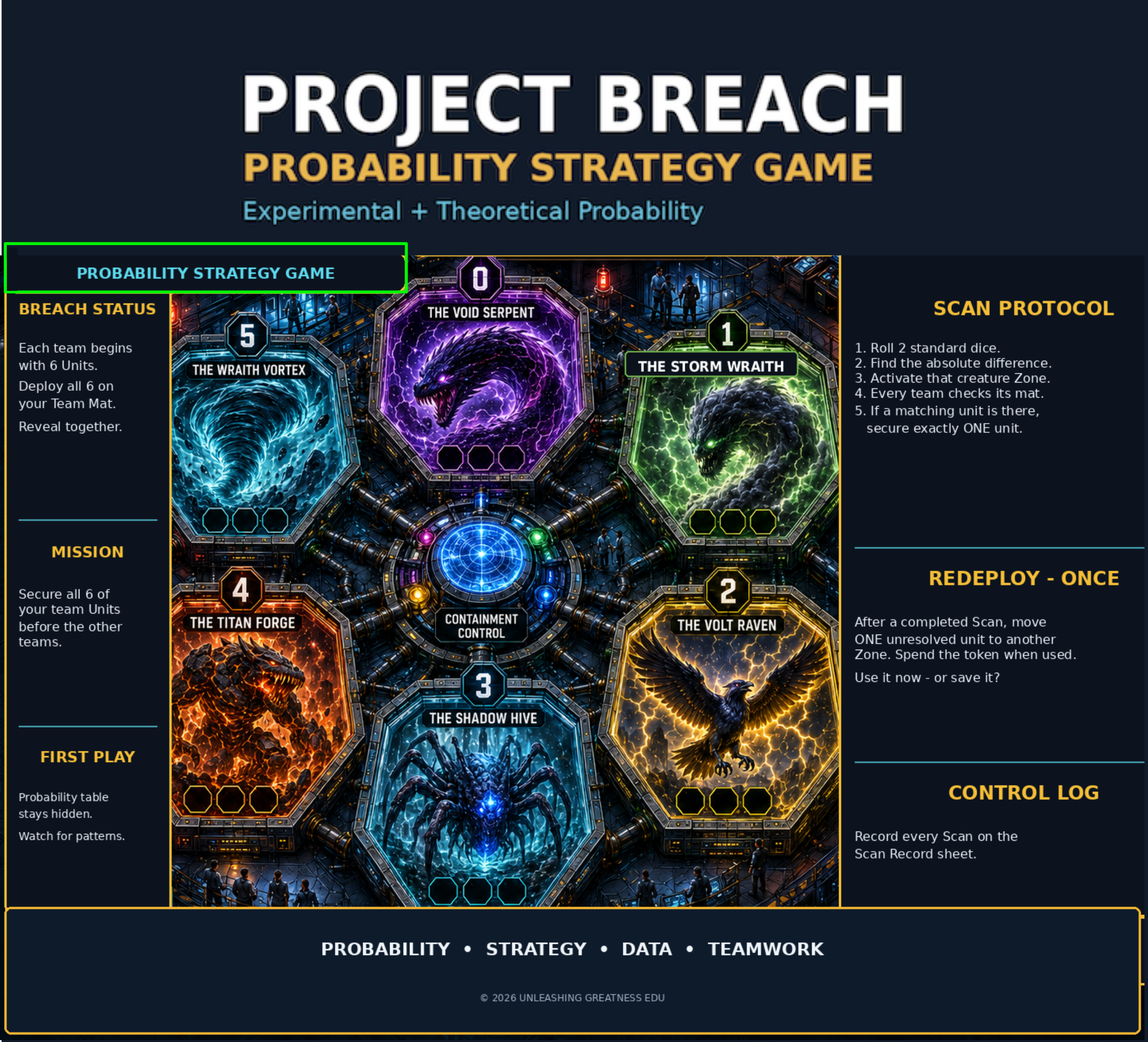 PROJECT BREACH | Probability Strategy Game Grades 6–8